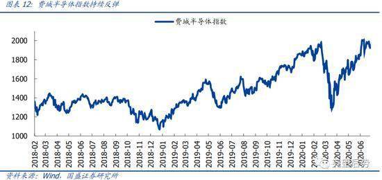国盛策略：中长期看好科技和消费三季度科技将是最强主线