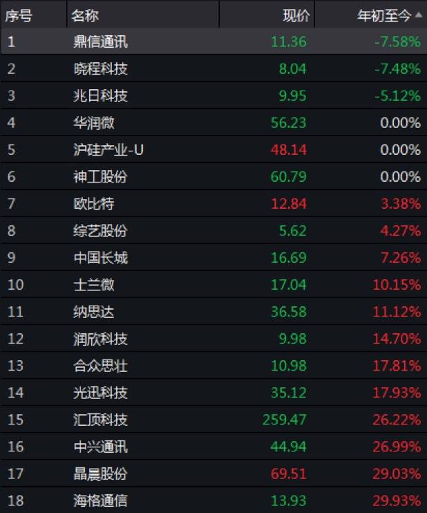 方面|估值修复行情结束了吗：金融股还有多少空间，哪些股仍处低位