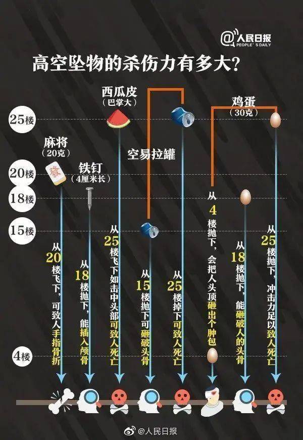 男子|高空坠落折叠刀直插男子后脑勺！网友：这不是没素质，这是故意杀人！