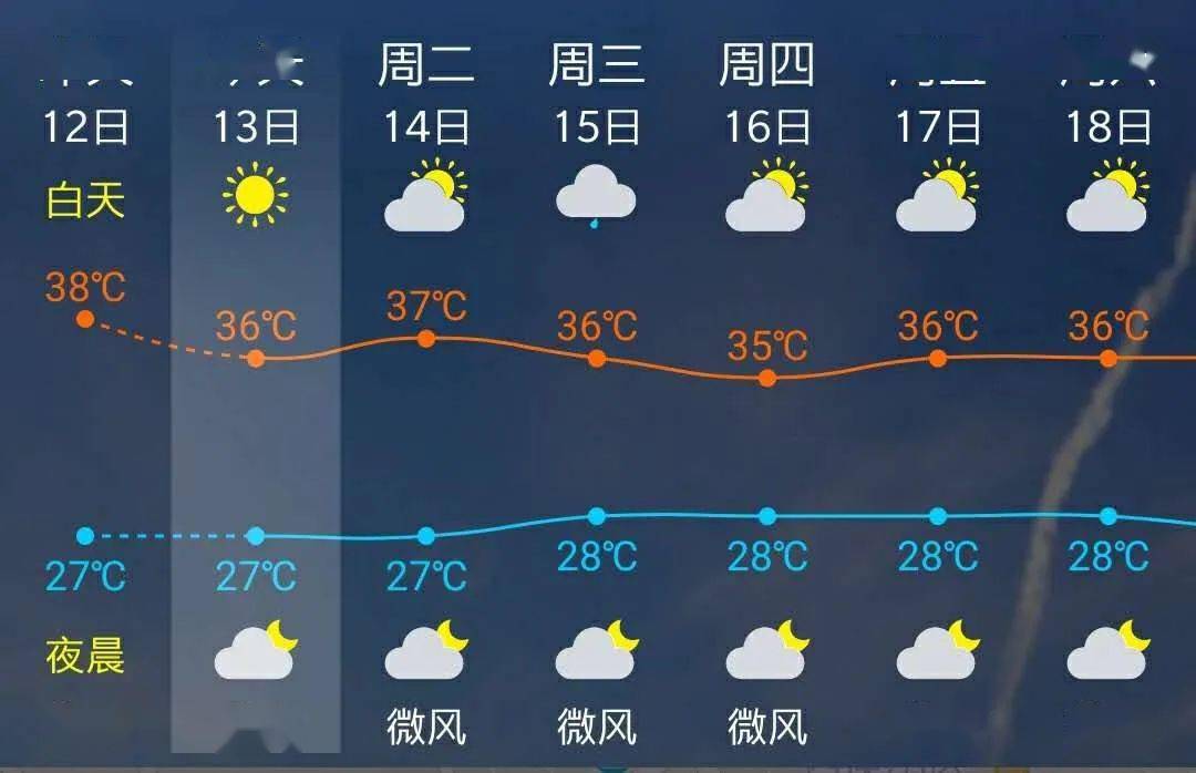 莆田天气预报7天图片