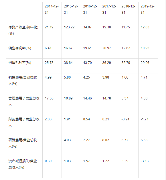 6万字长文剖析宁德时代（三）：财务分析