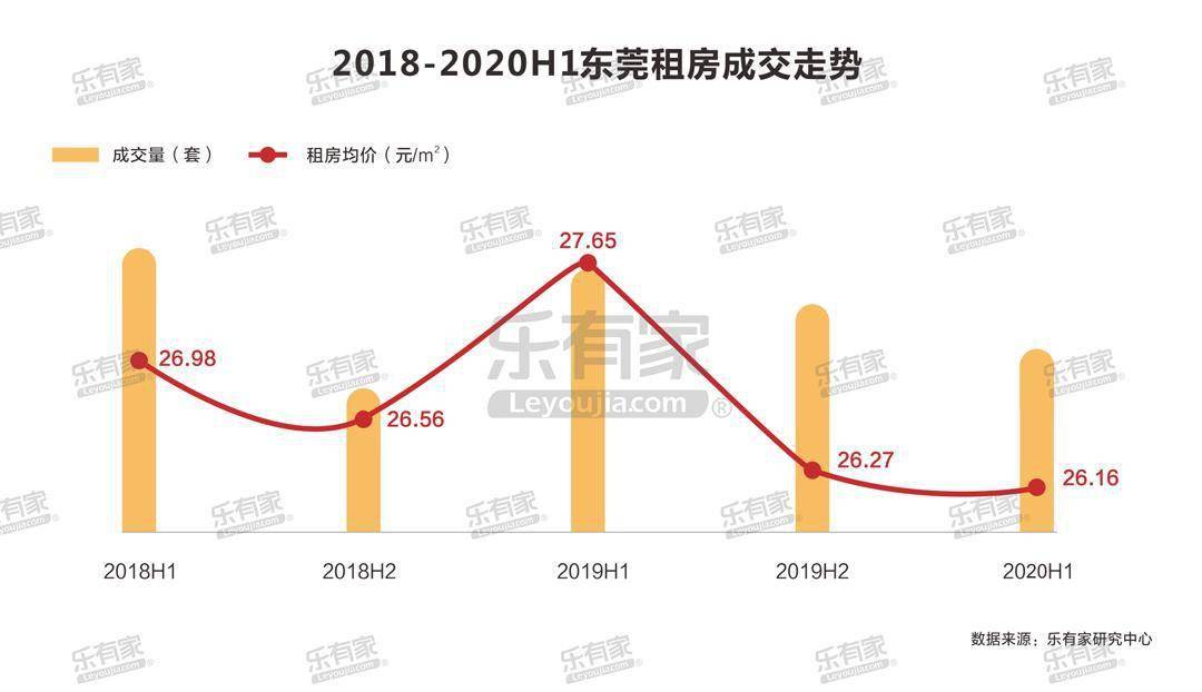 2020年上半年东莞市G_东莞市地图