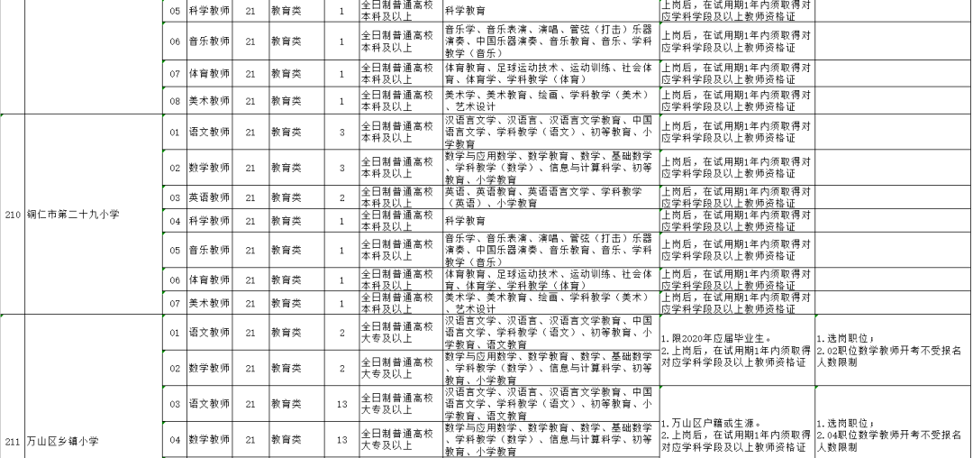 2020年铜仁万山区gdp_贵州省铜仁市各区县2020年GDP出炉 万山区名义增速最快