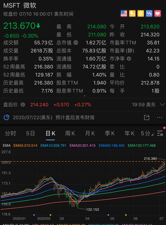 首富|网友炸了！贝索斯前妻成美国女首富，身家4400亿！迟早要超巴菲特？