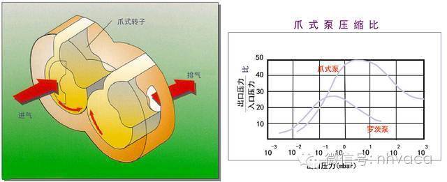 各类真空泵原理概述大全_工作