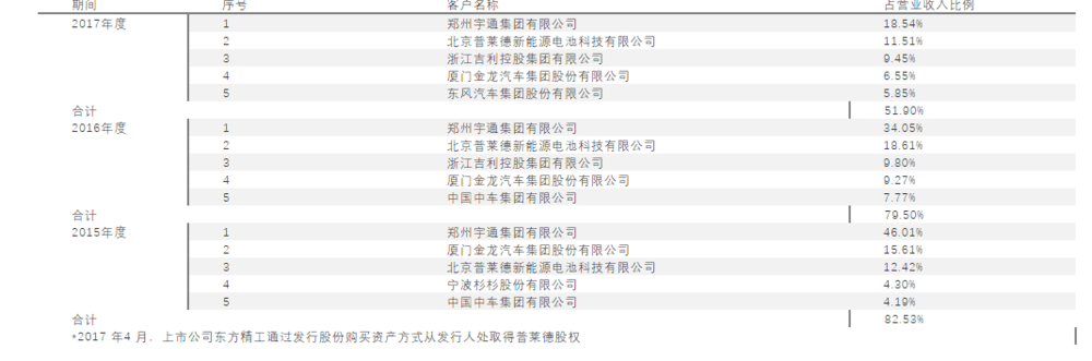 6万字长文剖析宁德时代（三）：财务分析