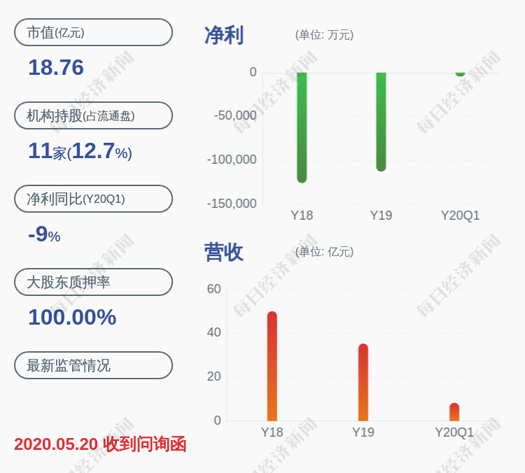 建议|扭亏！*ST梦舟：预计上半年净利润为5900万元~6300万元