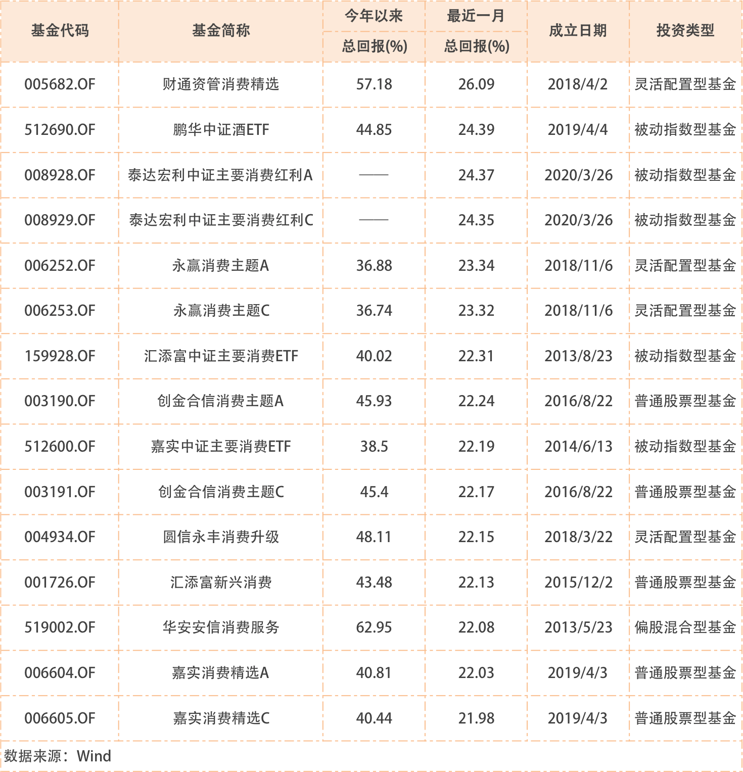 指数|A股还在猛涨，跑赢沪深300的基金却不到一半，跑赢创业板指的基金更不到十分之一！附名单