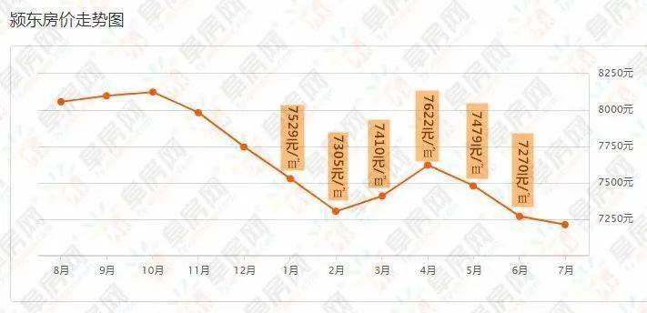 安徽阜阳2020上半年_2020年上半年,阜阳二手房价变化惊人!