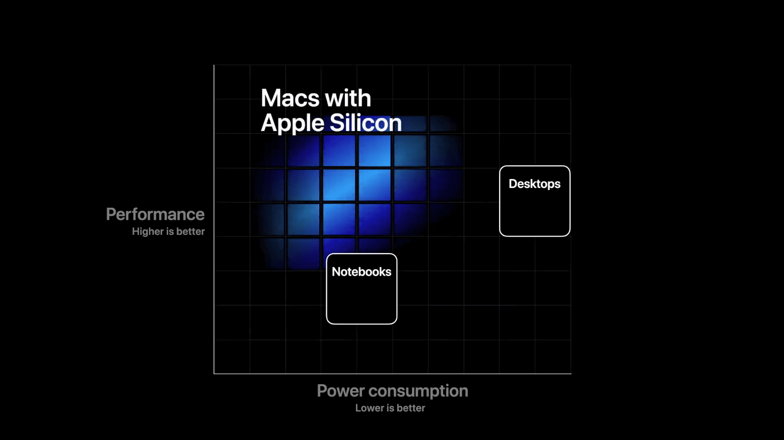 mac bookpro2021 发布会 637ac15d0553402bb2f27046c6b61f44.png