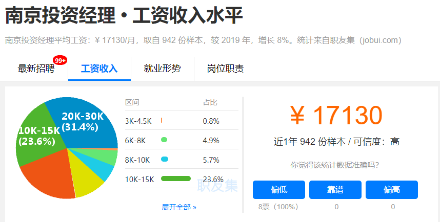 月薪过万！2019南京平均工资出炉！南京挣钱的行业是…