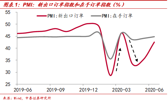 疫情|?中国出口韧性为何如此强