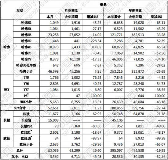 销量|跃跃御市:长城推新品,吉利回A股,自主三强谋划下半年