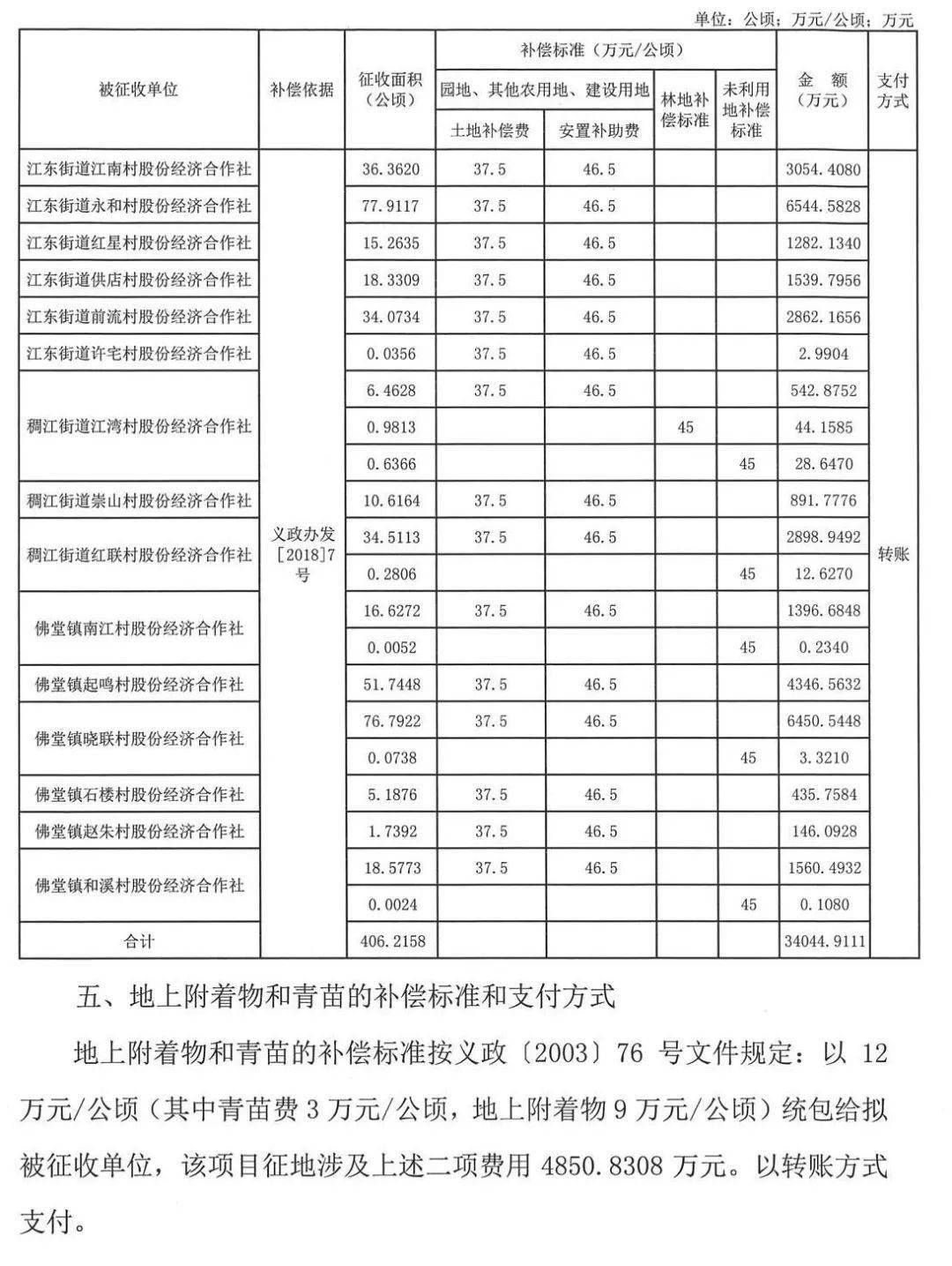 佛堂镇经济总量_义乌佛堂镇的厂区图片(3)