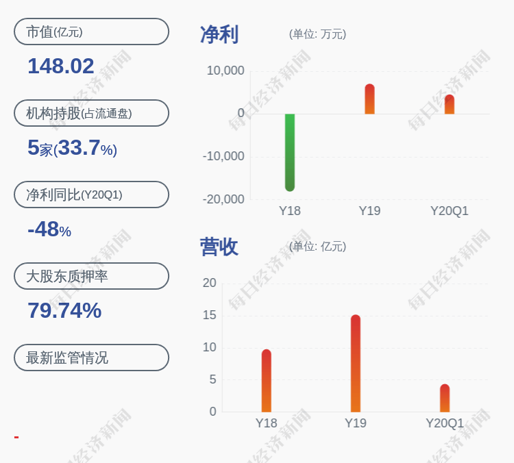 投资银行业务|预增！锦龙股份：预计2020年半年度净利润约1.37亿元~1.76亿元，同比增长75%~125%