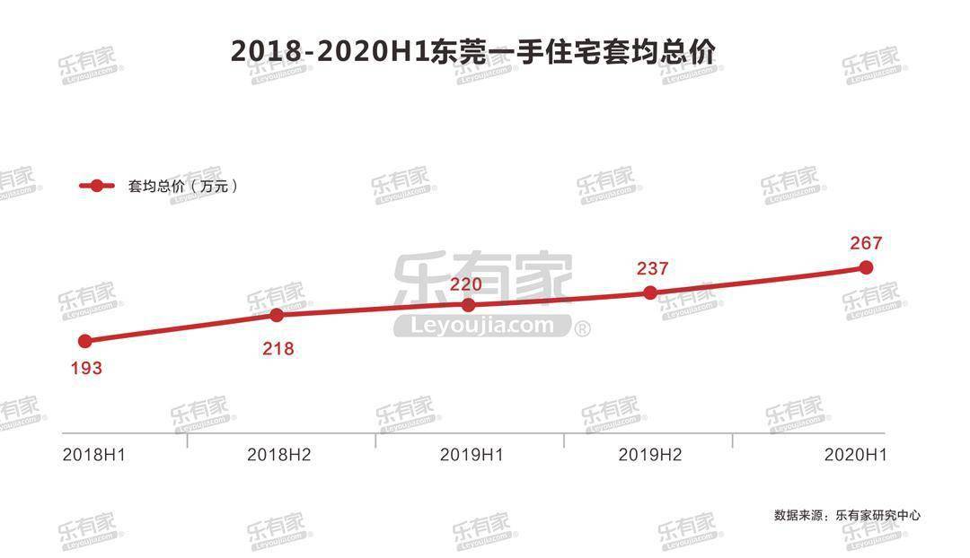 2020年上半年东莞市G_东莞市地图(3)