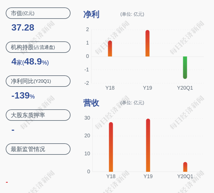 变动原因|华茂股份：预计上半年净利润1亿元~1.25亿元，同比下降67.36%~59.2%