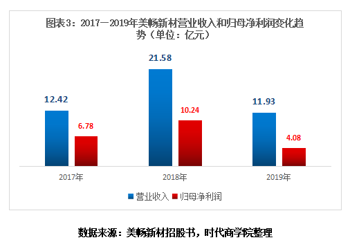 吴英上市前夕狂揽65亿美畅新材突击分红被指圈钱