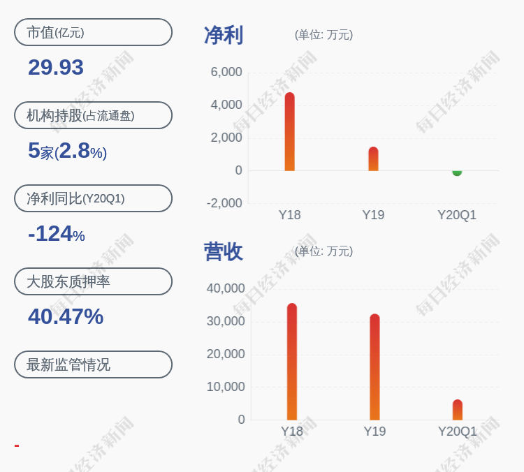 董建军|翔港科技：公司董事汤慧减持约1.75万股，本次减持计划减持数量已过半