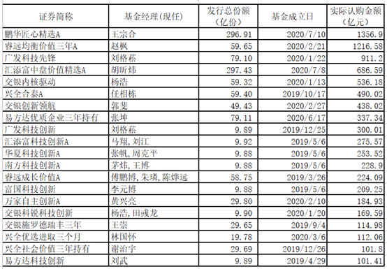 投资|新基金发行超级周来了：南方鹏华、汇添富、易方达等披挂上阵