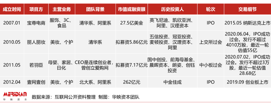 2020年，电商代运营行业迎来最佳风口？