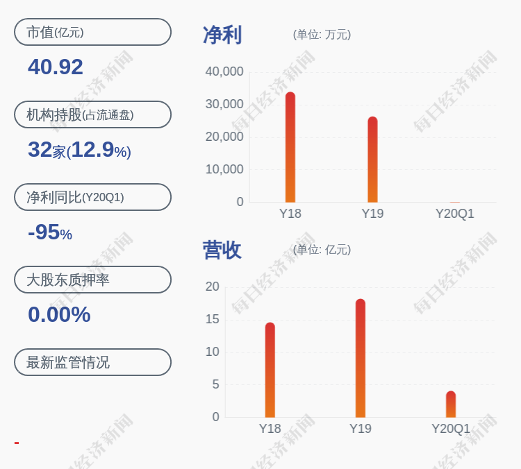 发布公告|注意！常熟汽饰：股东张永明拟减持不超过1290万股