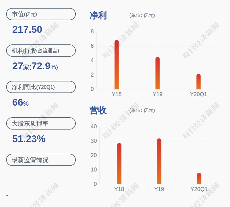 收盘价|金达威：公司股票交易异常波动，近5个交易日上涨37.06%
