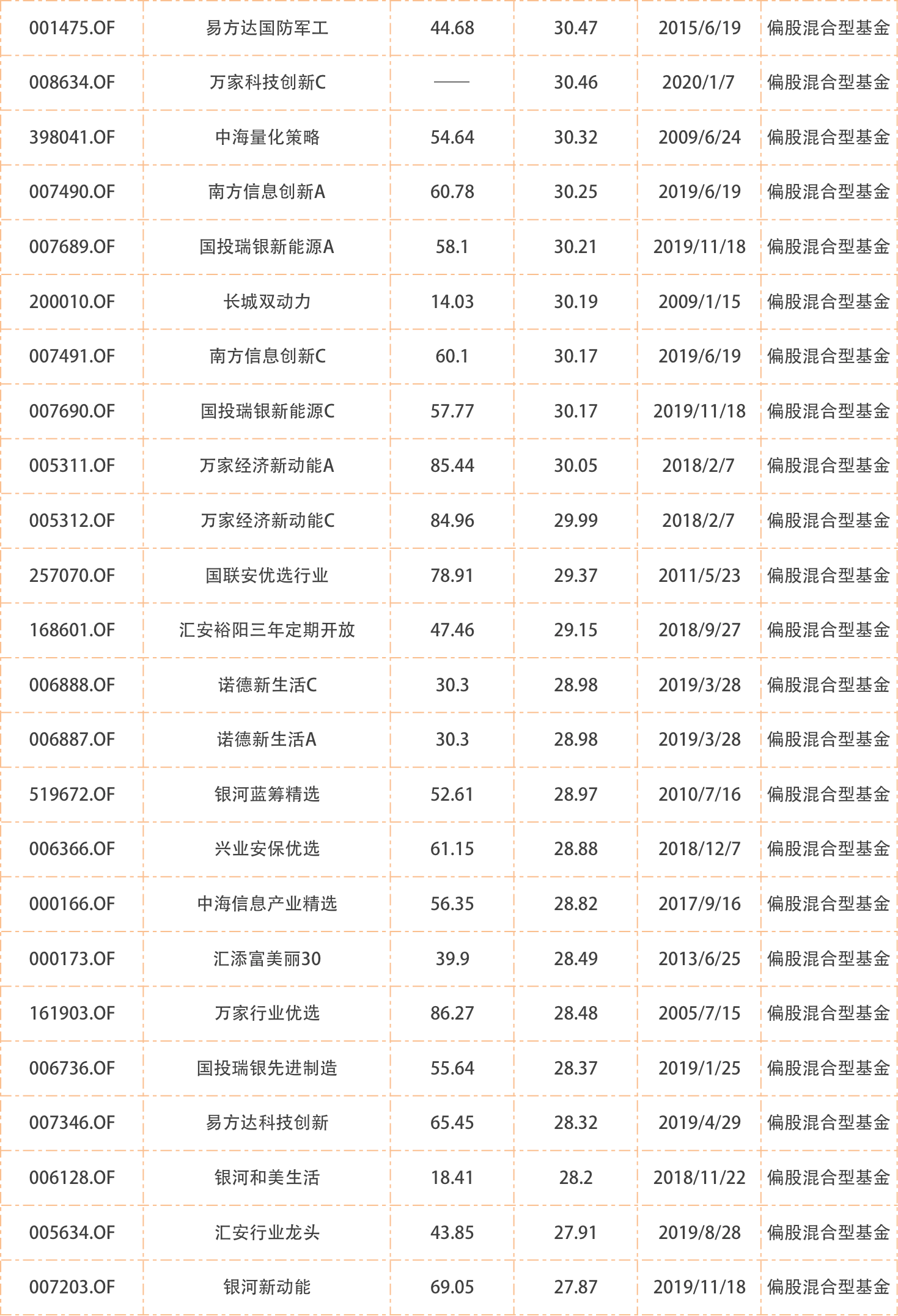 指数|A股还在猛涨，跑赢沪深300的基金却不到一半，跑赢创业板指的基金更不到十分之一！附名单