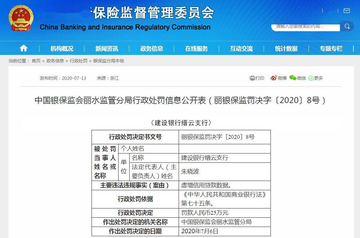 数据|虚增信用贷款数据，建行一支行被罚25万
