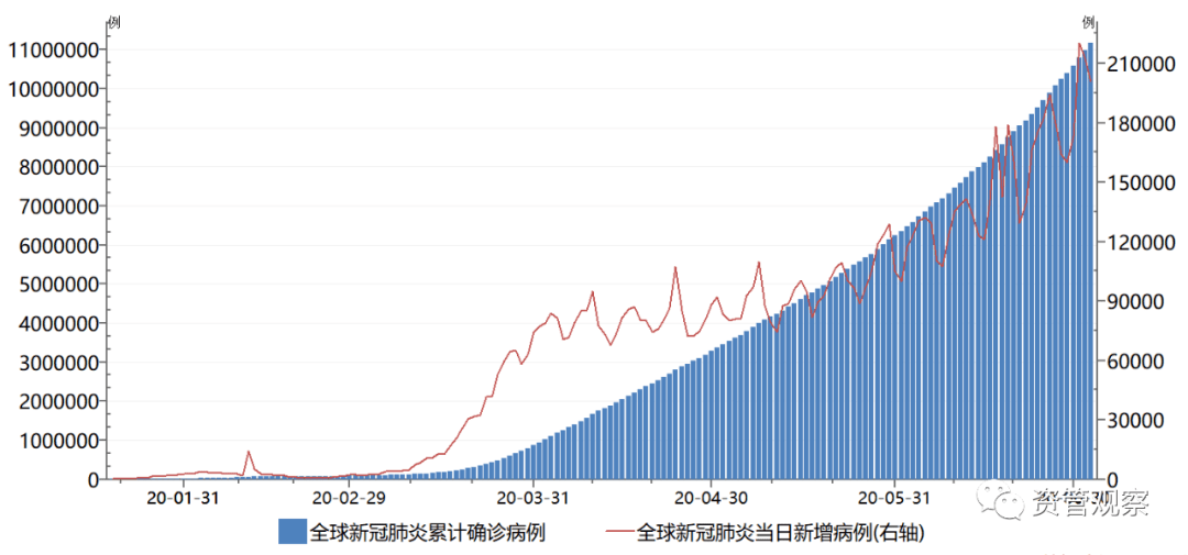 2020所需gdp增长率为_中国gdp增长率曲线图(2)