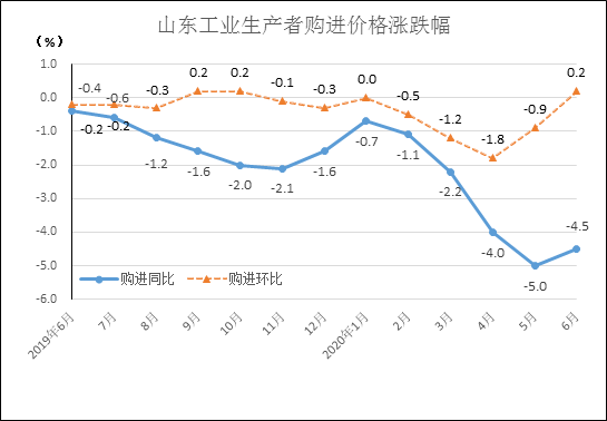 2020年6月份gdp_2020年中国gdp变化图
