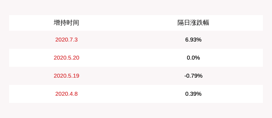 人民币约|马钢股份：马钢投资累计增持1.58亿股，增持计划完成