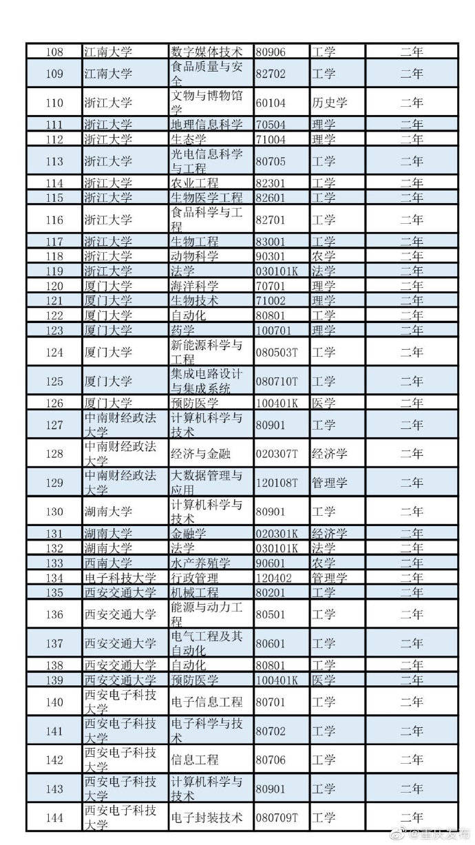 壮族多少人口2020_壮族绣球(2)