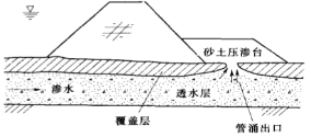 图3-8 透水压渗台示意图