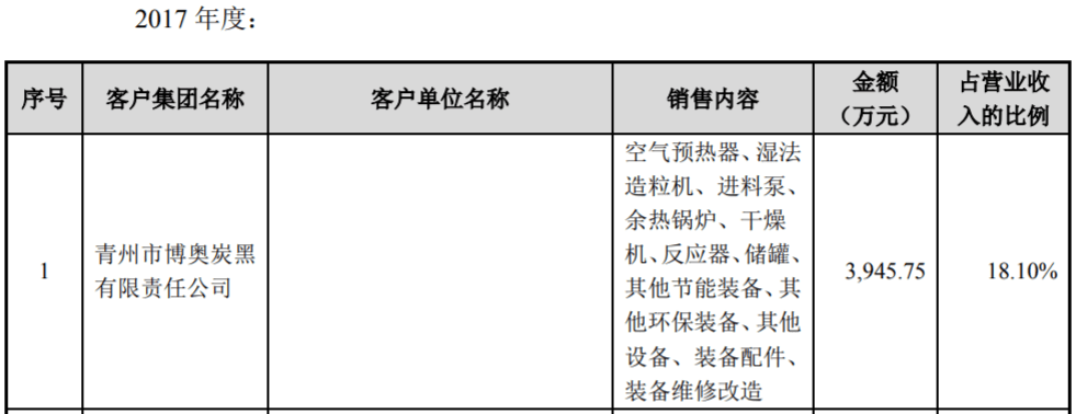 公司|德固特外销收入可持续性存疑，理财收益率畸低