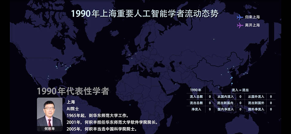清华14万学者数据揭秘：上海顶尖AI人才31年流动态势