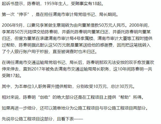 1474万!渭南市交通局原局长陈春明.