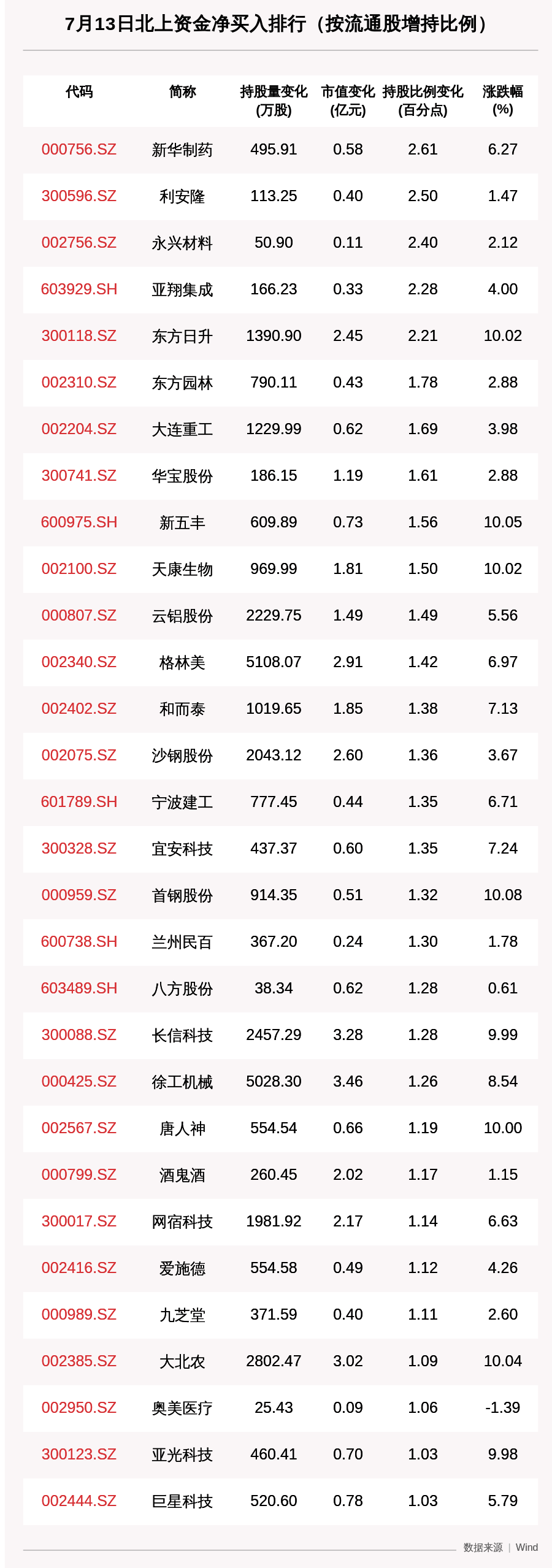 动向|掘金！北向资金动向曝光：这30只个股昨被猛烈扫货（附名单），贵州茅台获增持市值超5亿