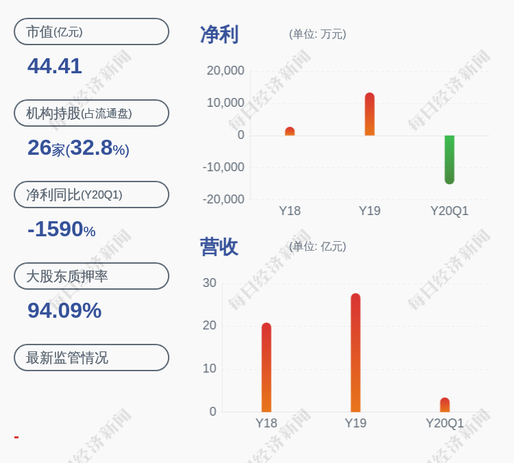 成尚|众合科技：第一大股东成尚科技解除质押3320万股