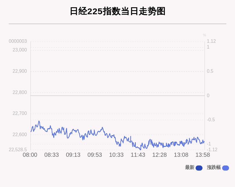 每经ai快讯:北京时间7月14日14:00,日经225指数收盘下跌215.