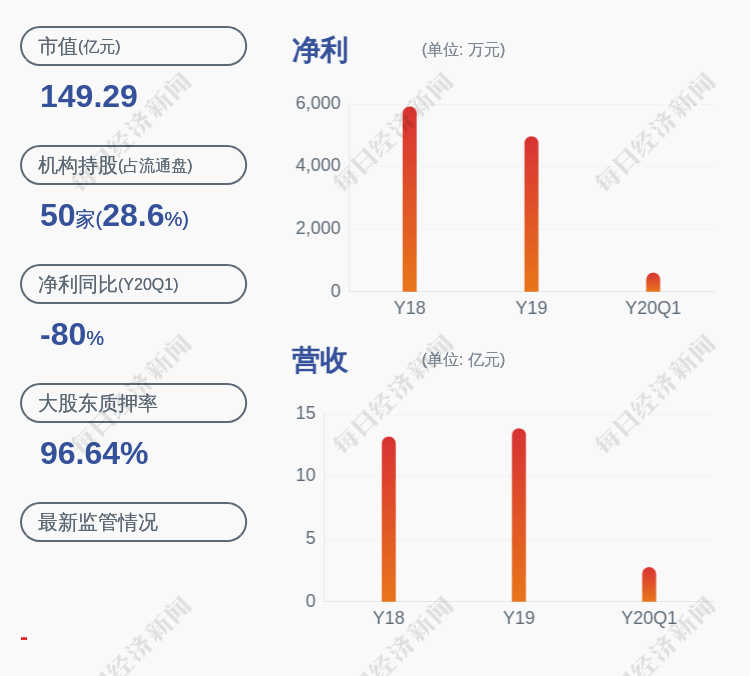 股东|中源协和：持股 5%以上股东嘉道成功质押延期购回600万股