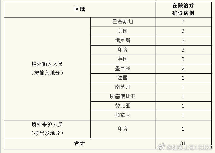 深圳新增8例本土阳性病例，在集中隔离观察人员和主动核酸检测发现