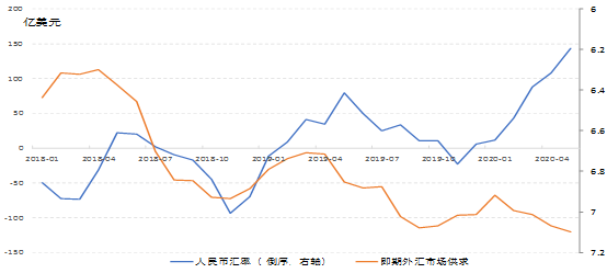 货币每年贬值和gdp的关系_人民币汇率贬值与经济通缩的关系(3)