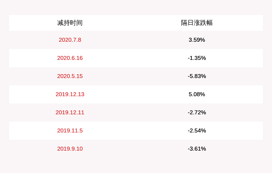 发布公告|力源信息：持股5%以上股东赵佳生及其一致行动人合计减持约2226.04万股