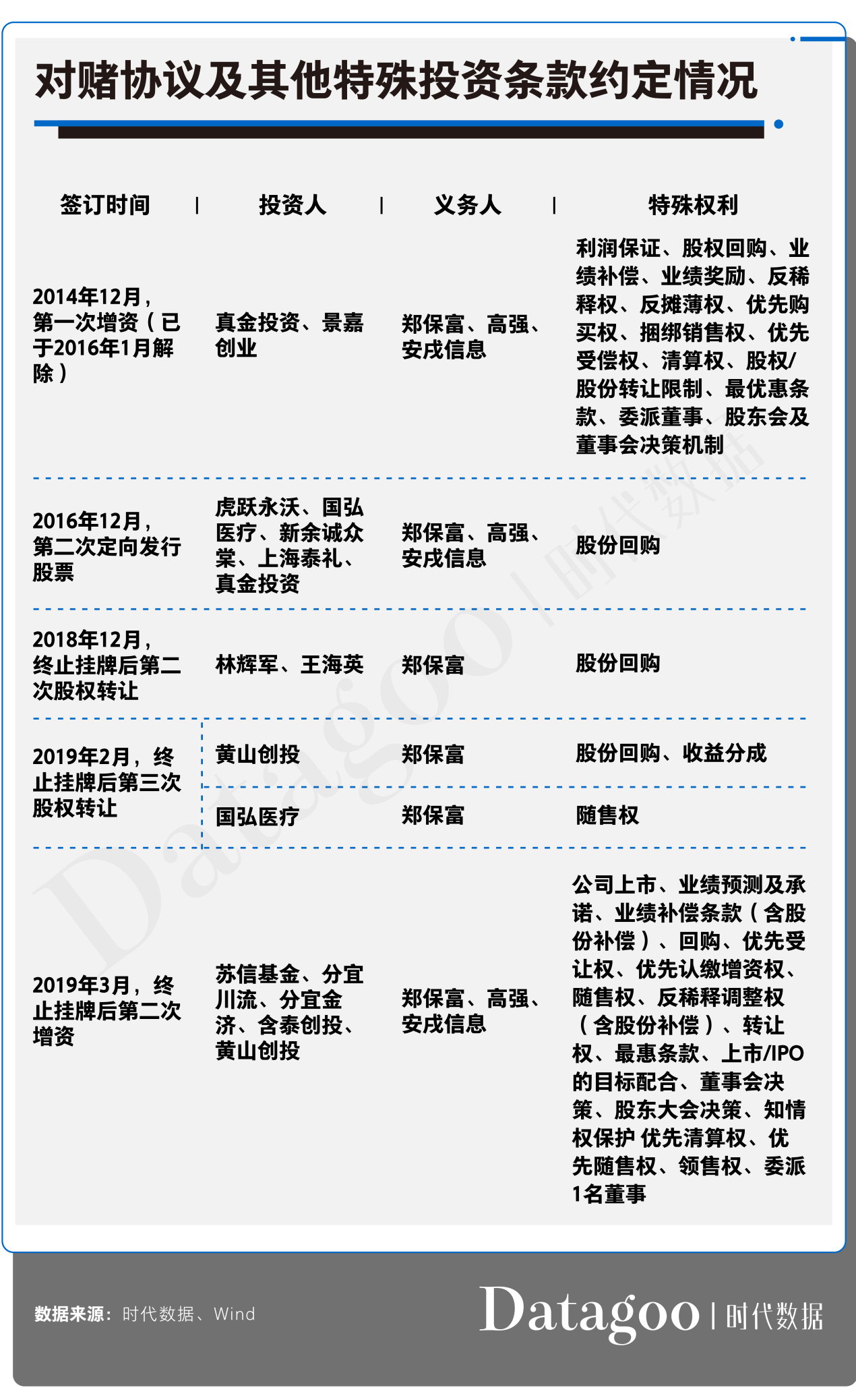 医药|皓元医药资本往事：游走于行业灰色地带，正在接受上交所问询