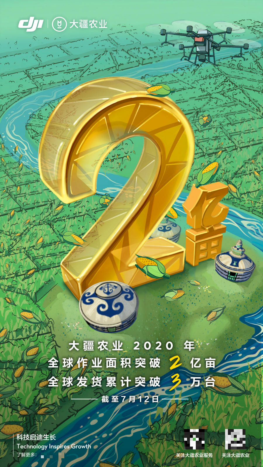 无人机|新里程碑！大疆农业无人机2020年2亿亩3万台达成