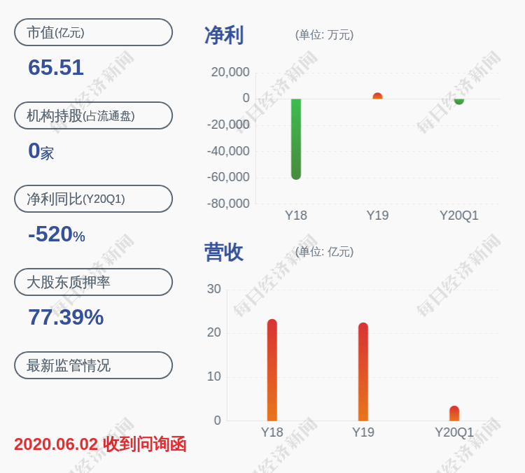 疫情|皇氏集团：预计2020年半年度净利润同比下降86.52%~100%