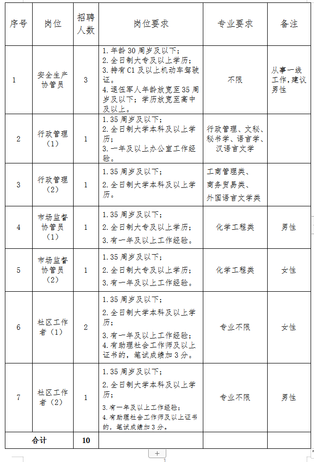 埭溪镇人口_埭溪镇和美家园平面图