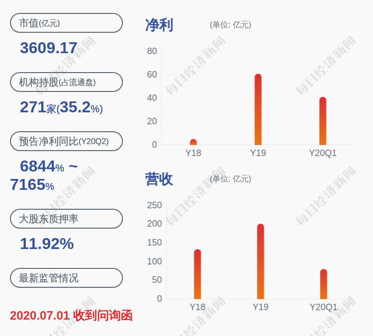 占其|牧原股份:股东秦英林解除质押约297万股