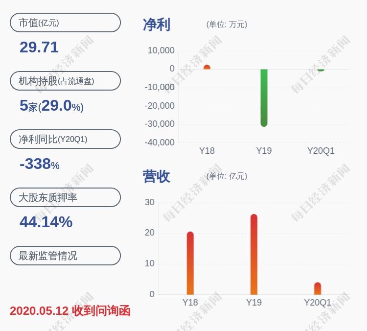 业绩|小心！华软科技：预计2020年半年度净利润为500万元~700万元，同比下降66.65%~53.31%